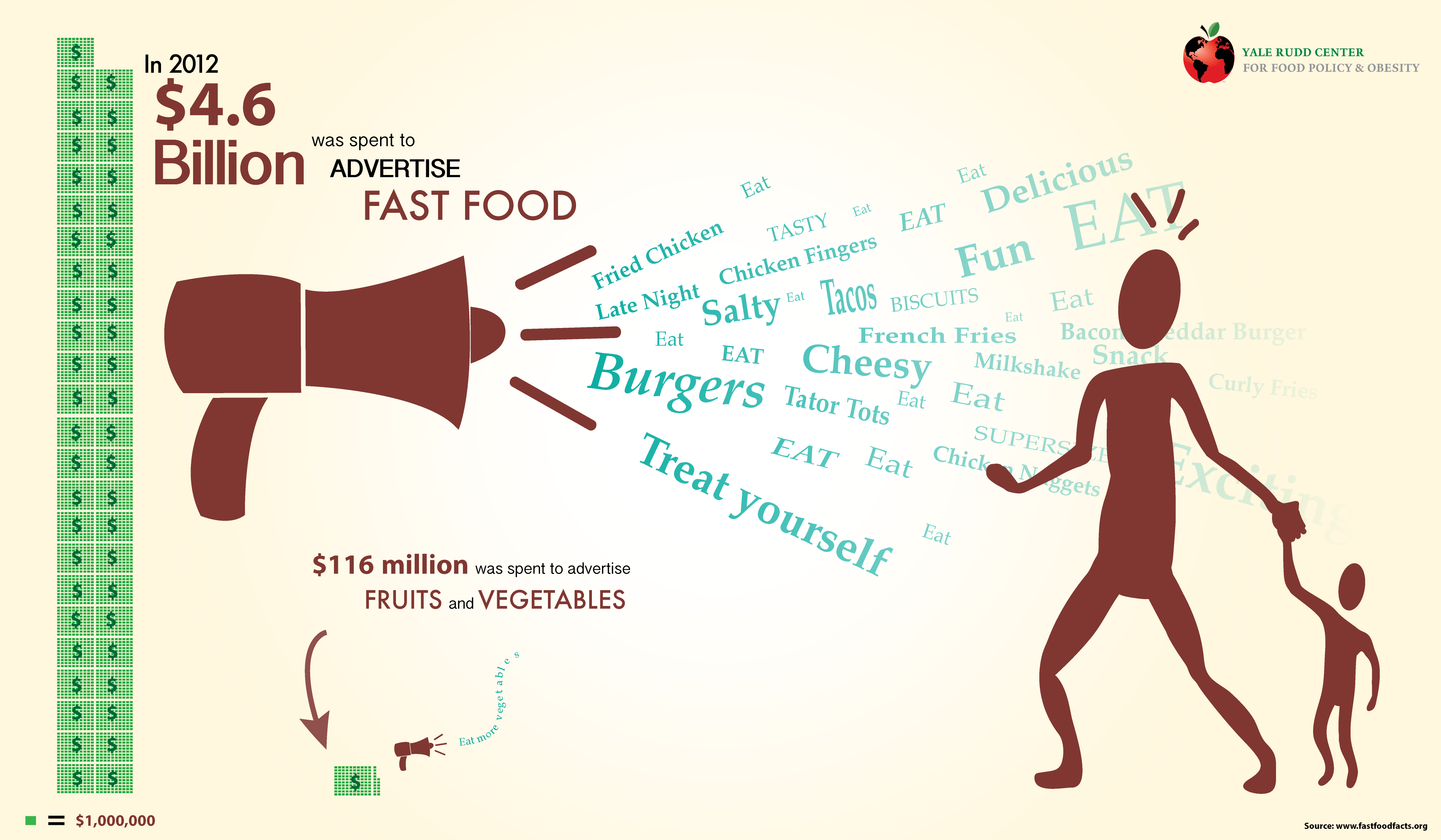 Children, adolescents, obesity, and the media | from the 